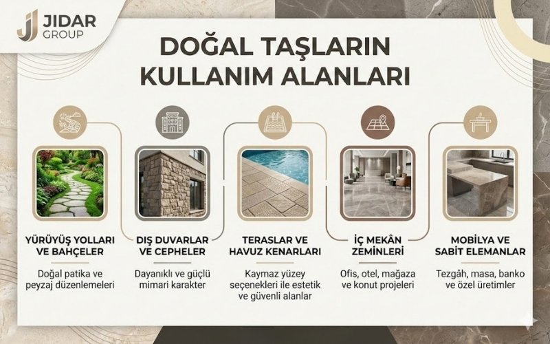 doğal taşların kullanım alanları