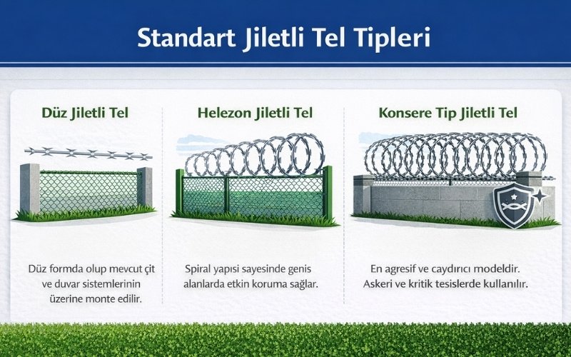 standart jiletli tel