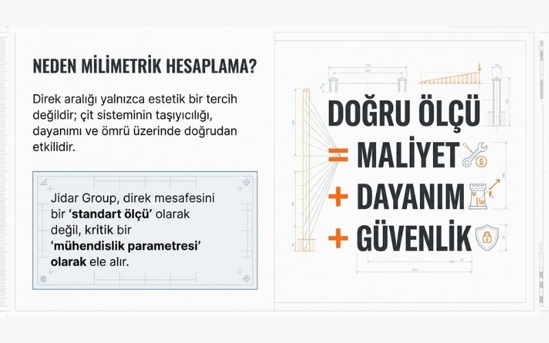 Bahçe Çit Direk Aralığı Neden Bu Kadar Önemlidir?