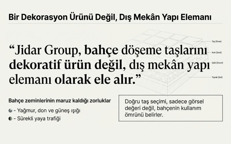 Bahçe Döşeme Taşı Seçimi Neden Önemlidir?