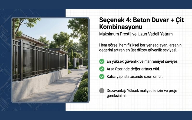 Arsa Çevresi İçin Çit Seçimi 8 Beton Duvar + Çit Kombinasyonu