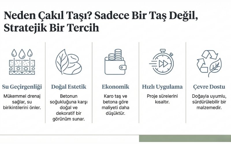 Çakıl Taşı Nedir ve Neden Tercih Edilir?