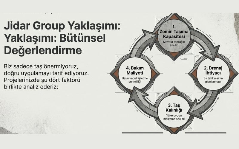 Toprak Zemine Taş Döşeme Fikirleri 12 Jidar Group’un Toprak Zemine Taş Döşeme Yaklaşımı