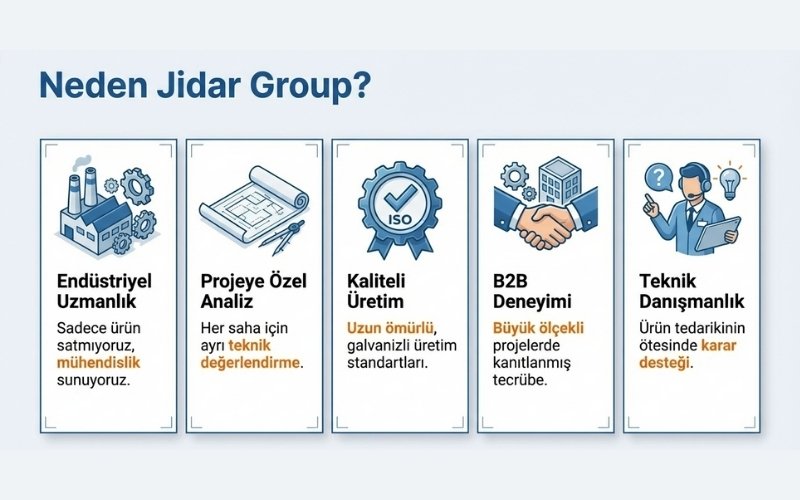Neden Jidar Group