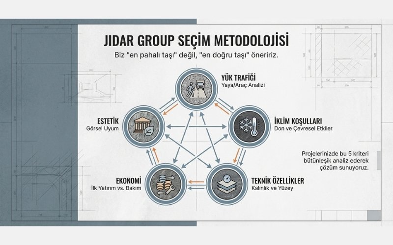 Sonuç: Dayanıklılık Taşın Türü Kadar Kullanımına Bağlıdır