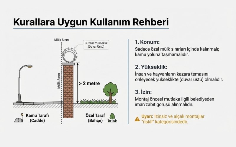Jiletli Tel Kullanımı Yasak mı? 6 Yasalara Uygun Jiletli Tel Kullanımı İçin Kurallar