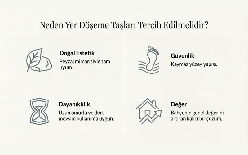 Yer Döşeme Taşları ile Doğal Görünümlü Yürüyüş Yolları 4 Yer Döşeme Taşları Neden Tercih Edilir?