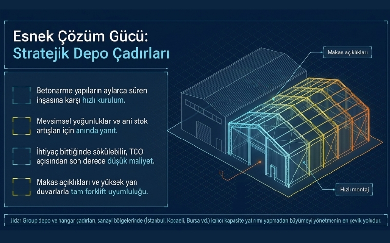 Depo Kapasitesi Nasıl Hesaplanır? 9 Depo Çadırlarında Kapasite Hesabı