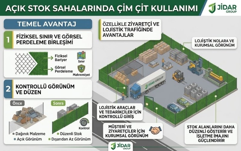 Fabrika ve İşletme Çevresinde Çim Çit Kullanımı 22 Açık Stok Sahalarında Çim Çit Kullanımı